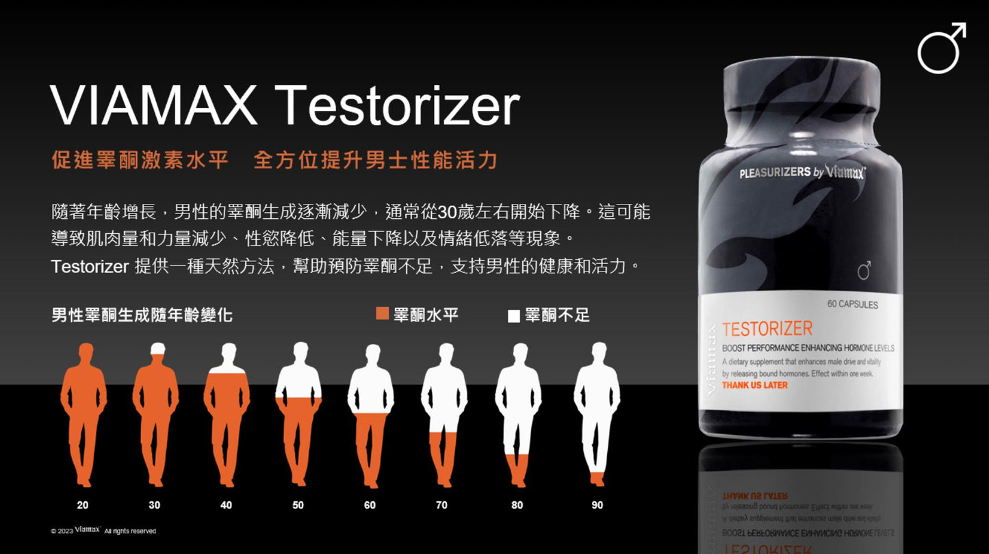 增慾睪固素+控時膠囊 LEVEL UP 男士健康日常保健組合優惠